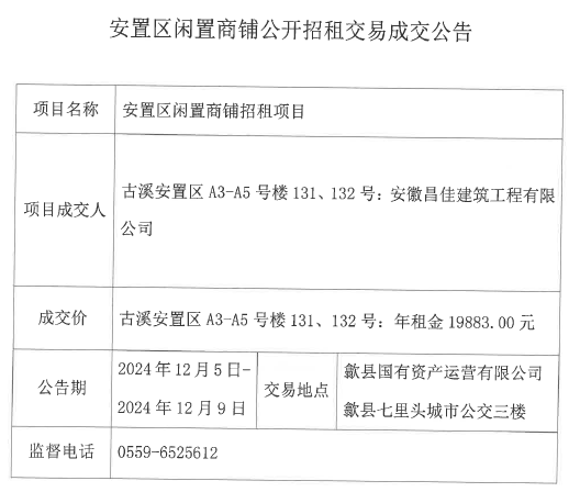 2024.12.5古溪安置區(qū)A3-5號樓131、132.jpg